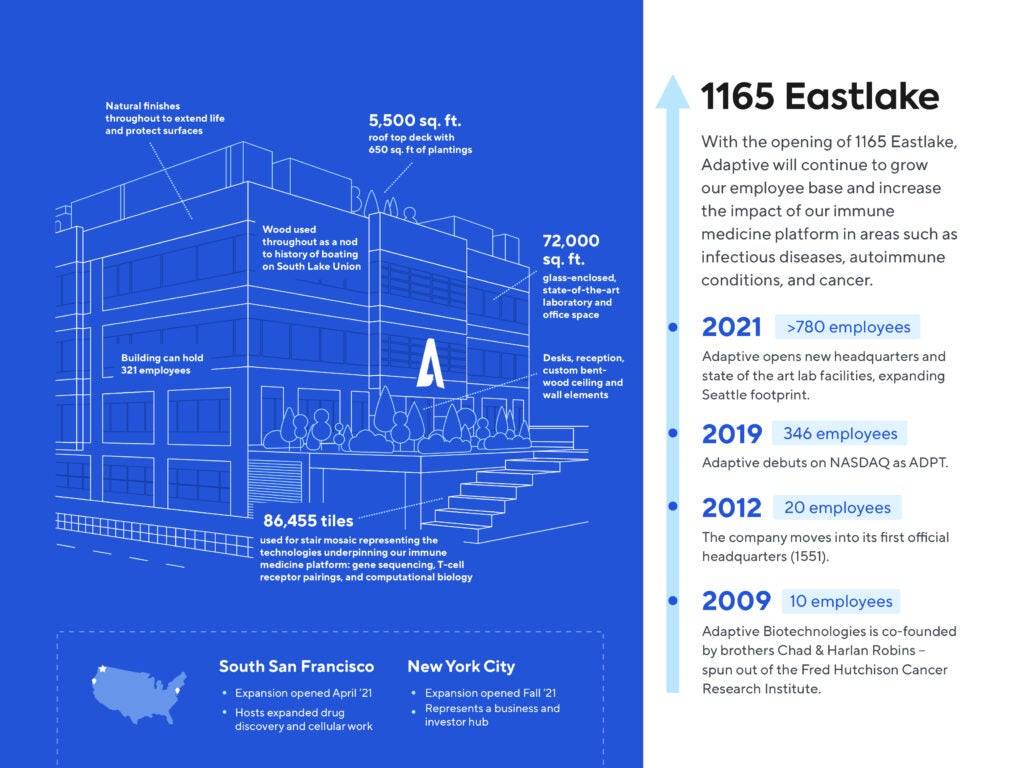 Adaptive Biotech Seattle HQ inographic